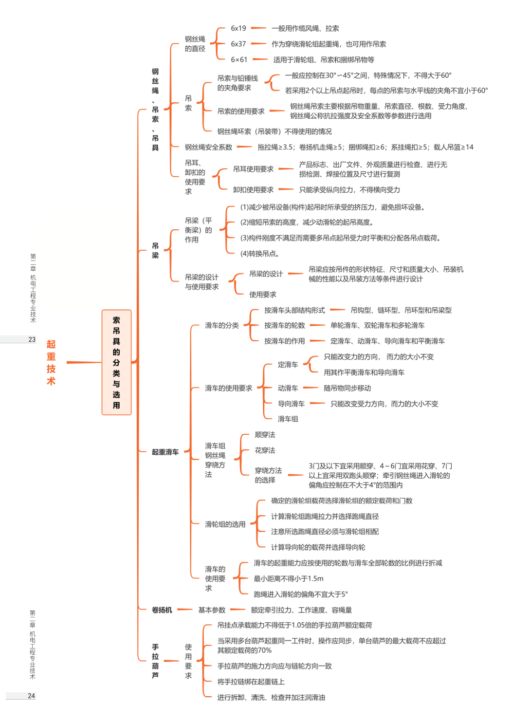 2026年一级建造师《机电工程》思维导图.pdf-图片12