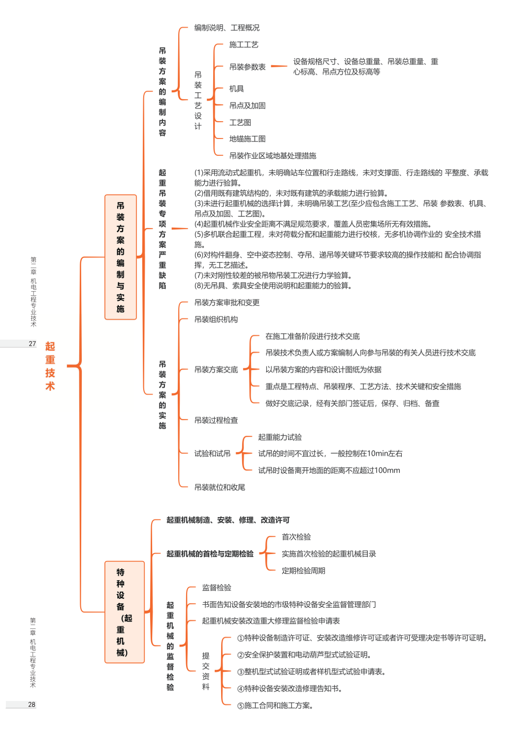 2026年一级建造师《机电工程》思维导图.pdf-图片14