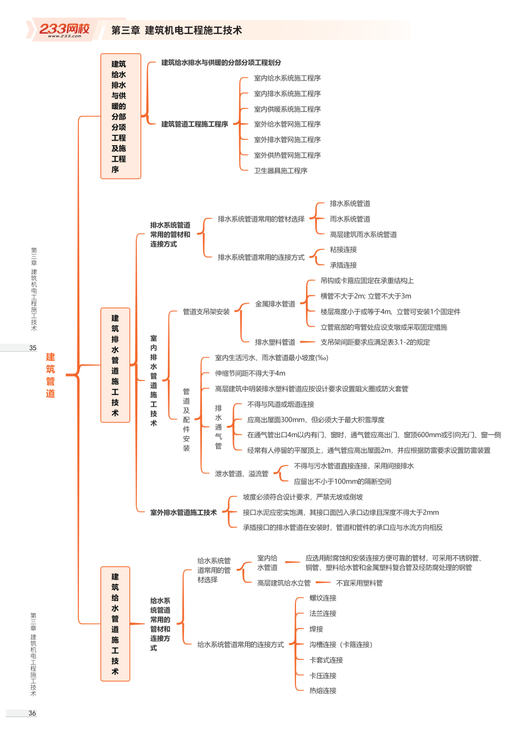 2026年一级建造师《机电工程》思维导图.pdf-图片18