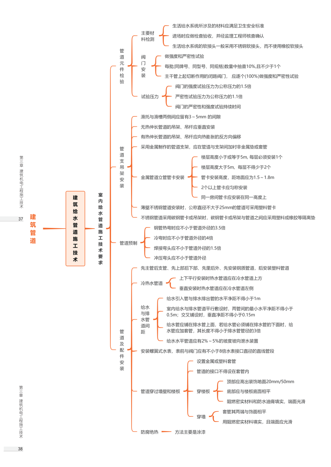 2026年一级建造师《机电工程》思维导图.pdf-图片19