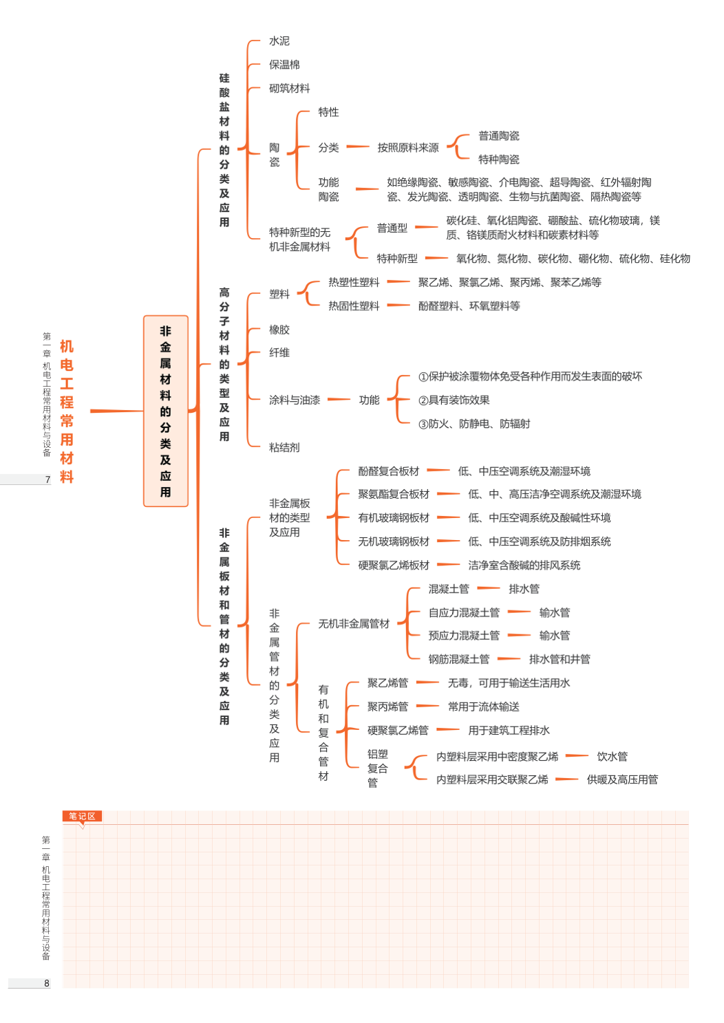2026年一级建造师《机电工程》思维导图.pdf-图片4