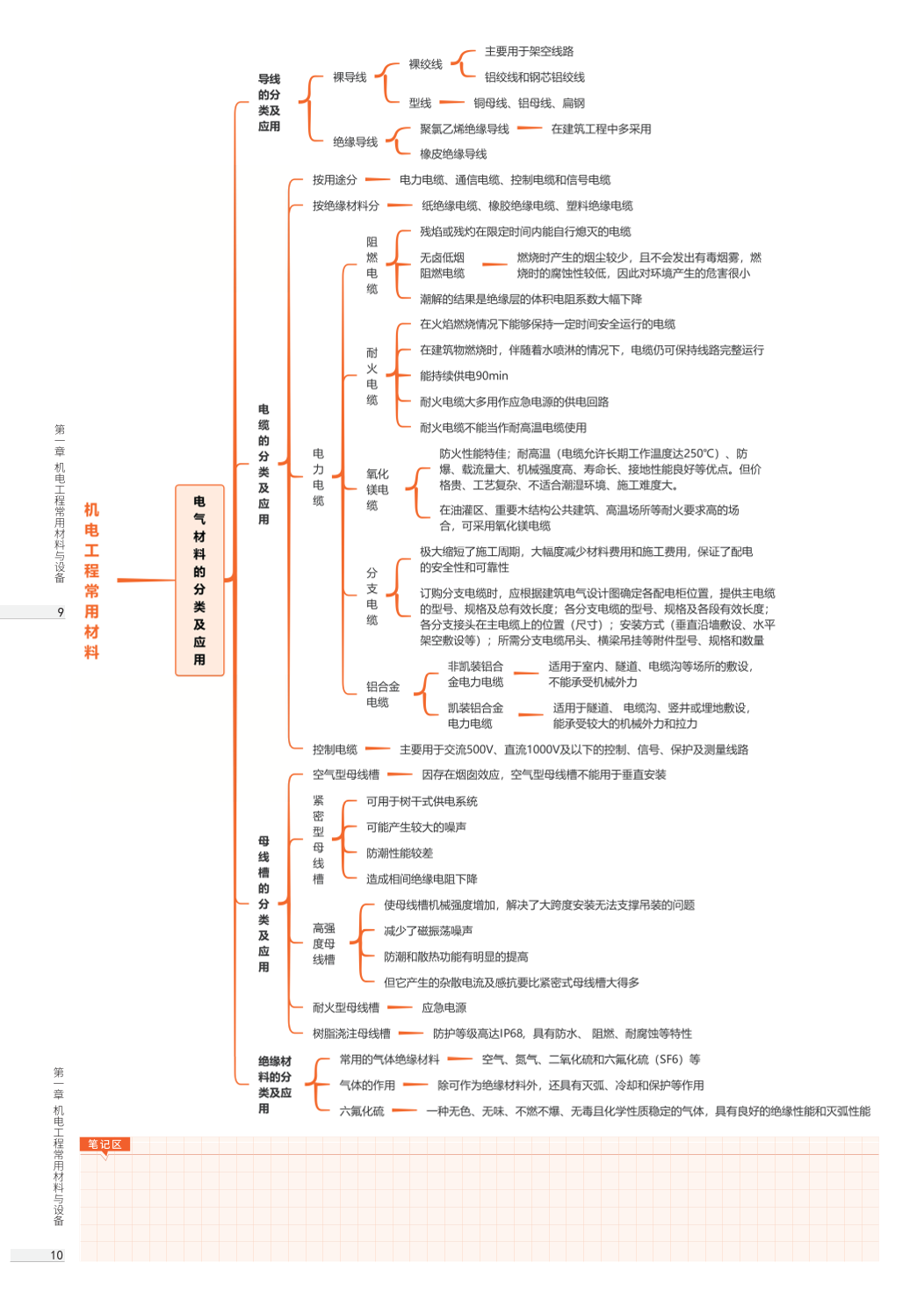 2026年一级建造师《机电工程》思维导图.pdf-图片5