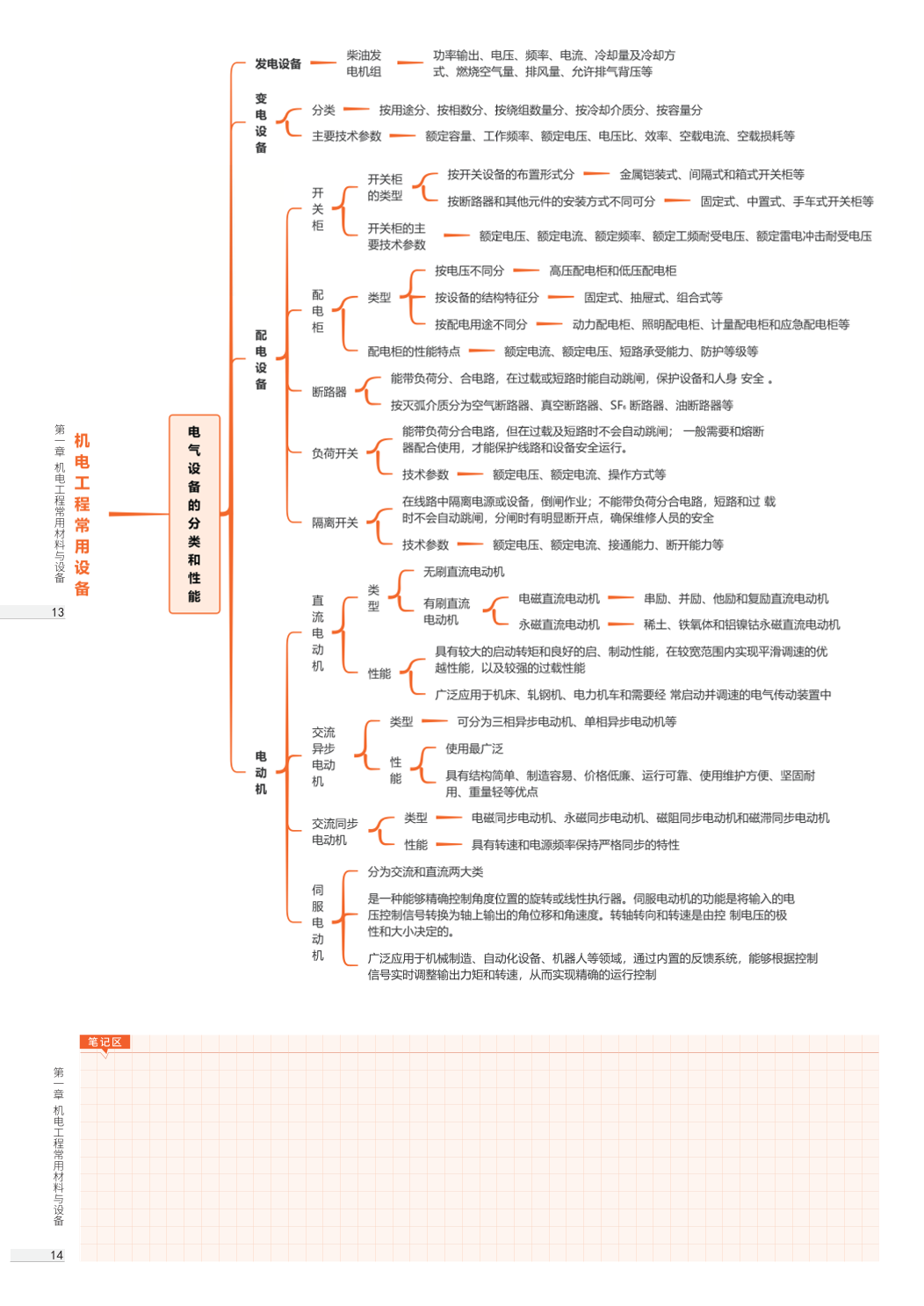 2026年一级建造师《机电工程》思维导图.pdf-图片7