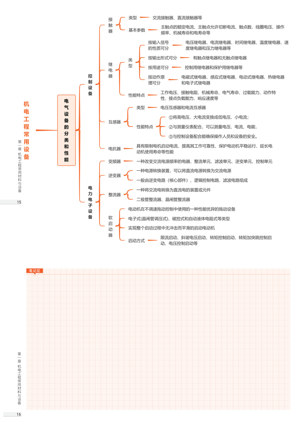 2026年一级建造师《机电工程》思维导图.pdf-图片8