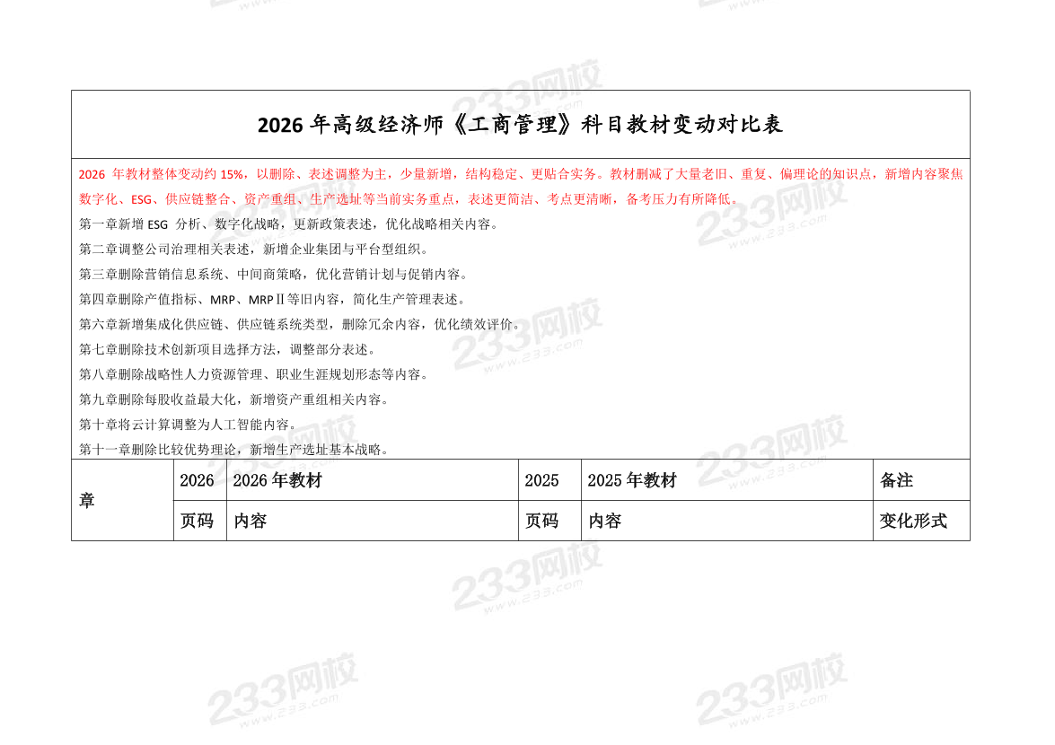 2026年高级经济师《工商管理》新教材对比表.pdf-图片1