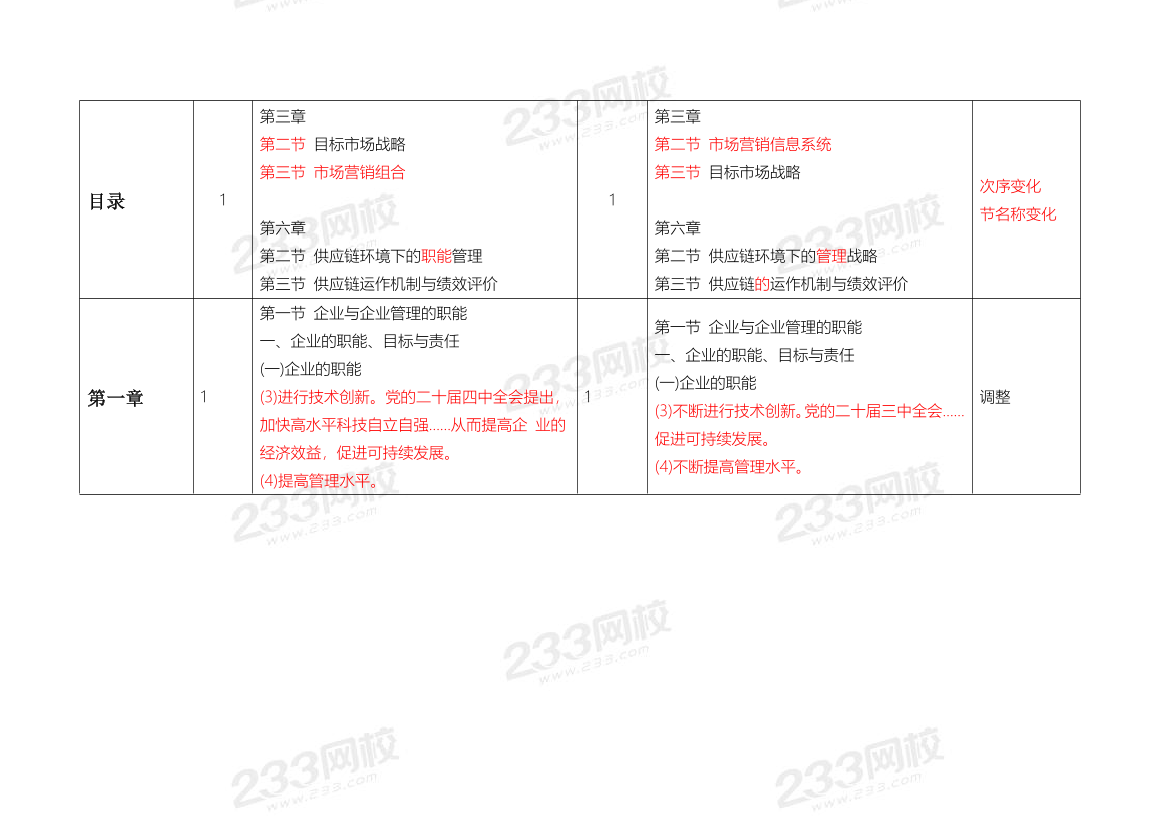 2026年高级经济师《工商管理》新教材对比表.pdf-图片2