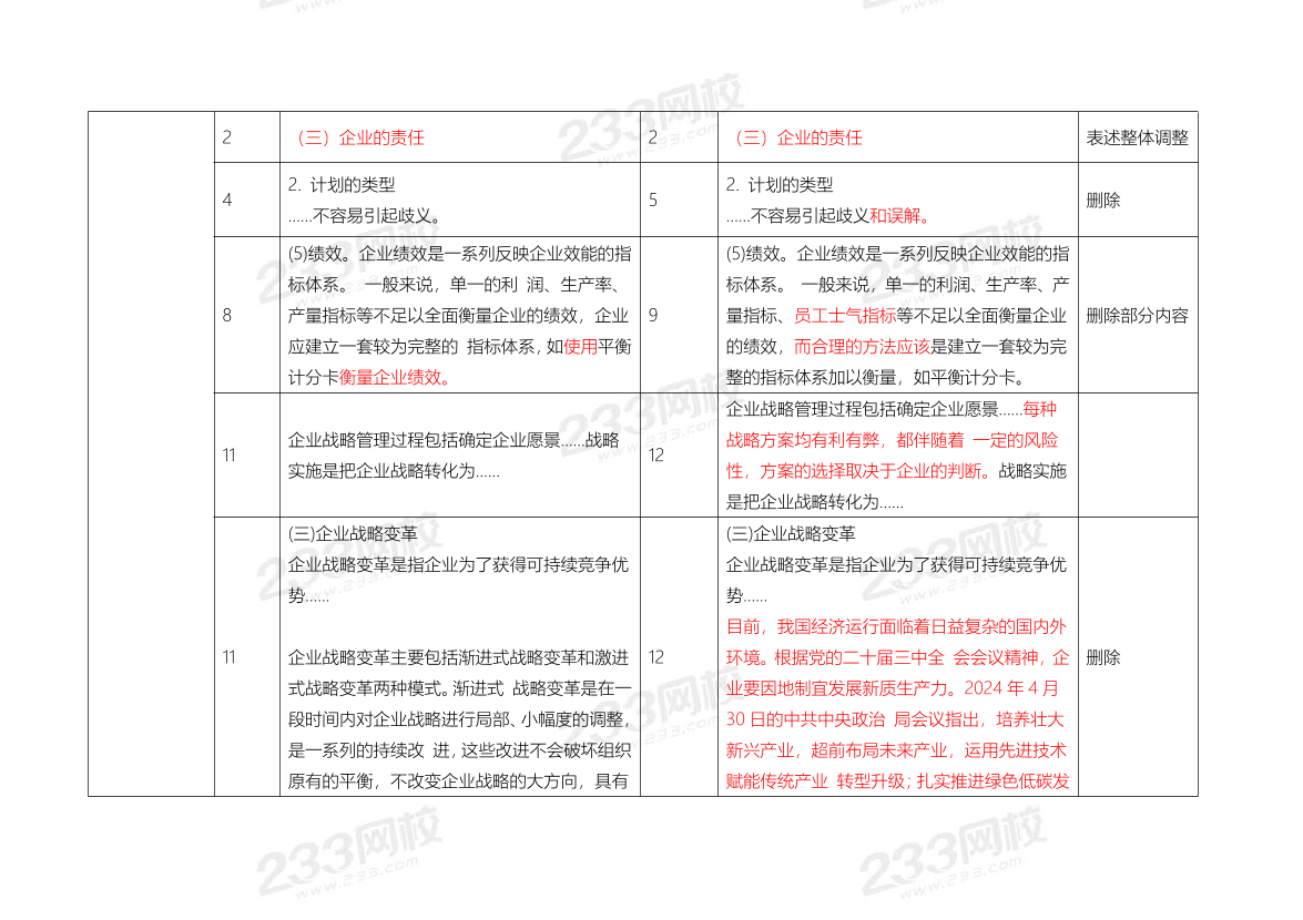 2026年高级经济师《工商管理》新教材对比表.pdf-图片4