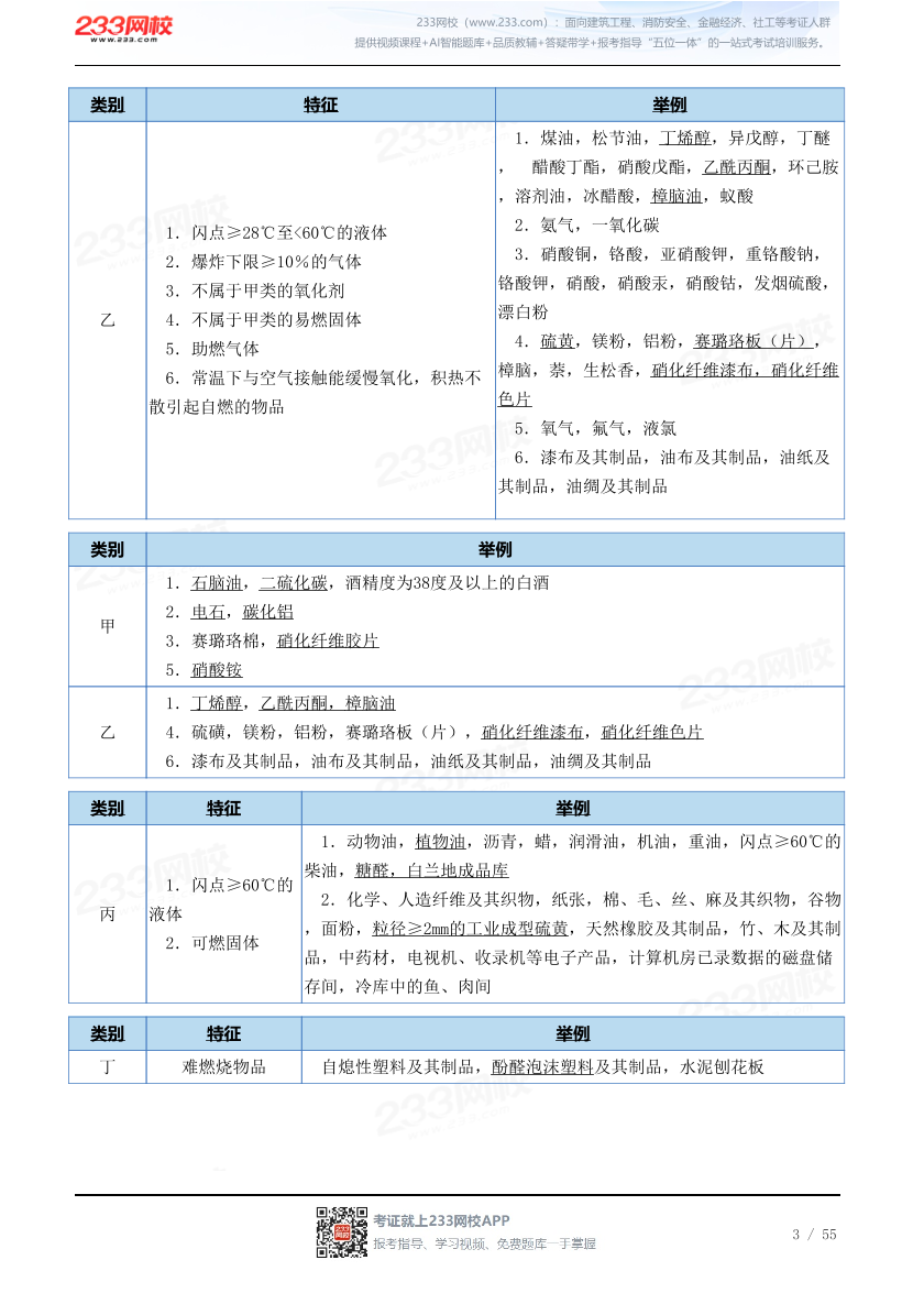 2026黄明峰《消防安全技术实务》教材精讲班-第二篇 通用建筑防火.pdf-图片3