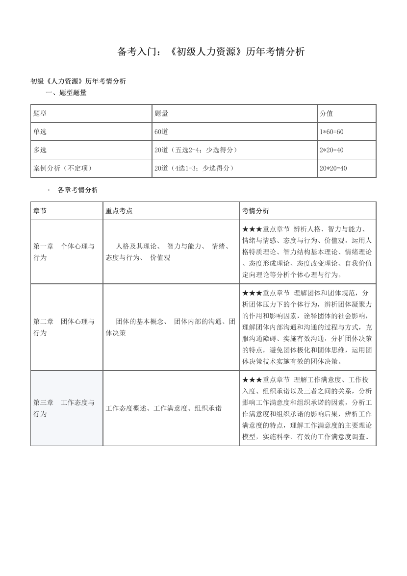 【2026年】《初级人力资源》历年考情分析.pdf-图片1