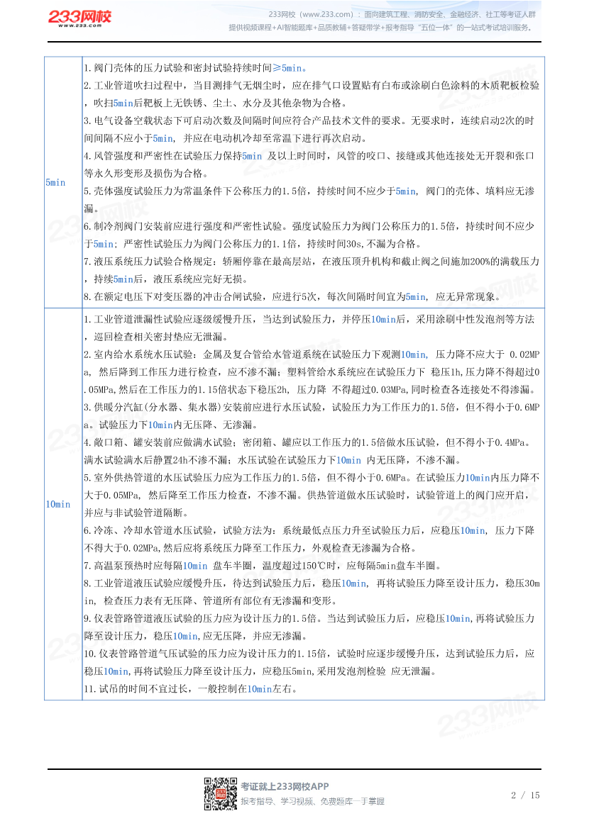 2026年一建《机电工程》时间/数字考点汇总.pdf-图片2