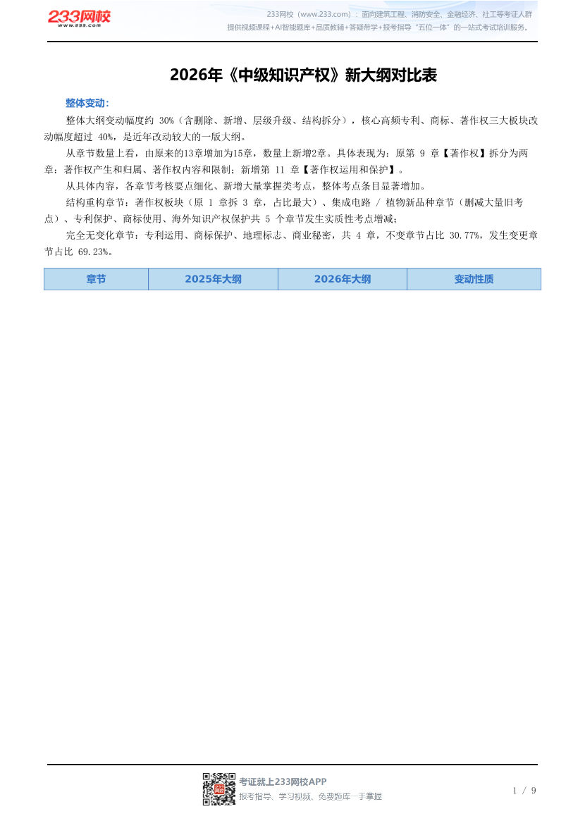 2026年《中级知识产权》新大纲对比表.pdf-图片1