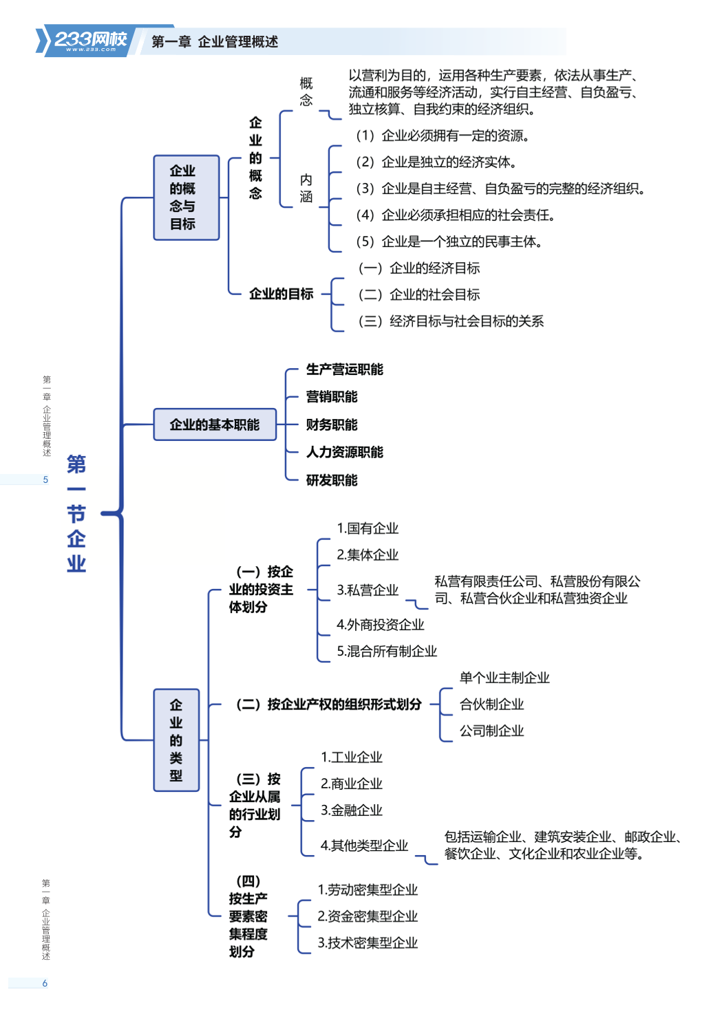 2026年《初级工商管理》思维导图.pdf-图片3