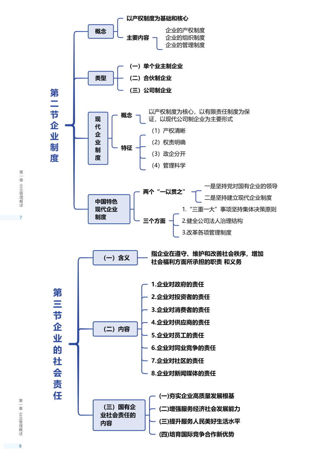 2026年《初级工商管理》思维导图.pdf-图片4