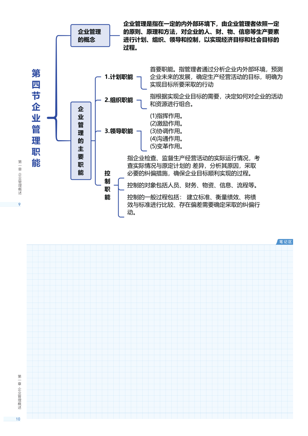 2026年《初级工商管理》思维导图.pdf-图片5