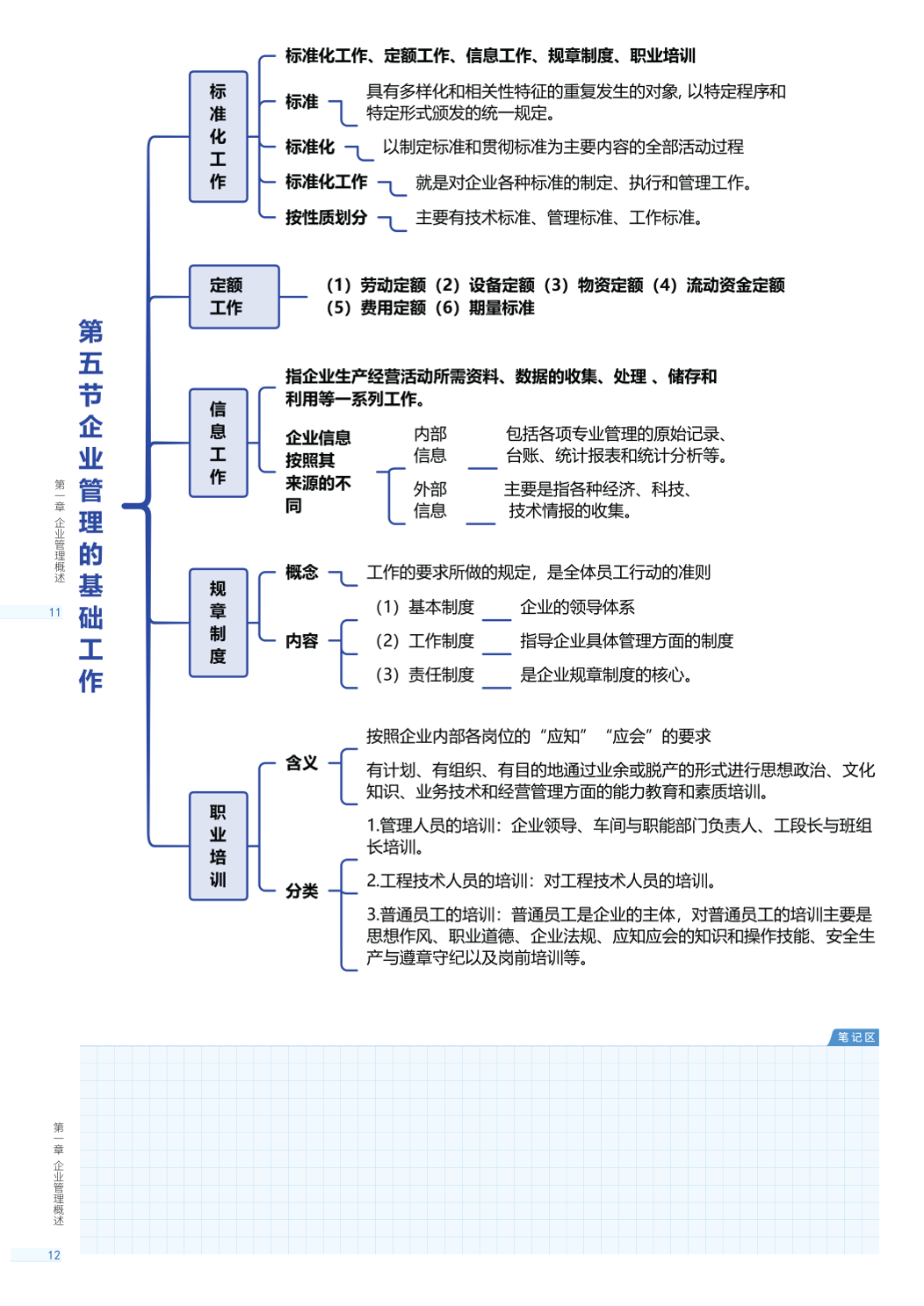 2026年《初级工商管理》思维导图.pdf-图片6