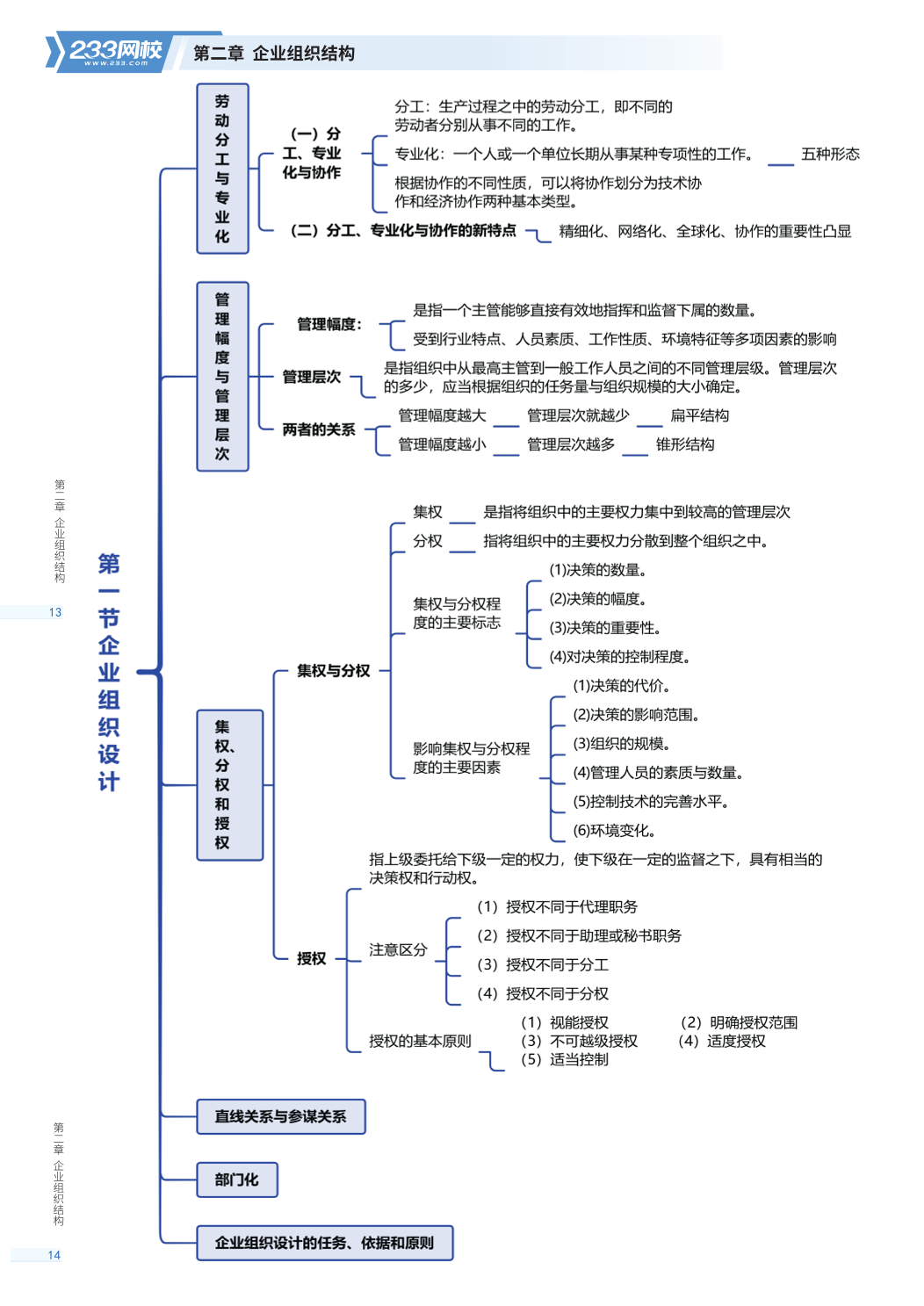 2026年《初级工商管理》思维导图.pdf-图片7