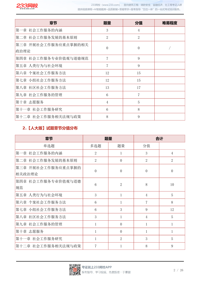 2027年初级社会工作综合能力早鸟学习计划表.pdf-图片2
