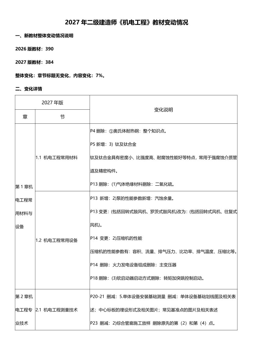 2027二建《机电工程管理与实务》新教材变化对比，变化点即重点！.pdf-图片1