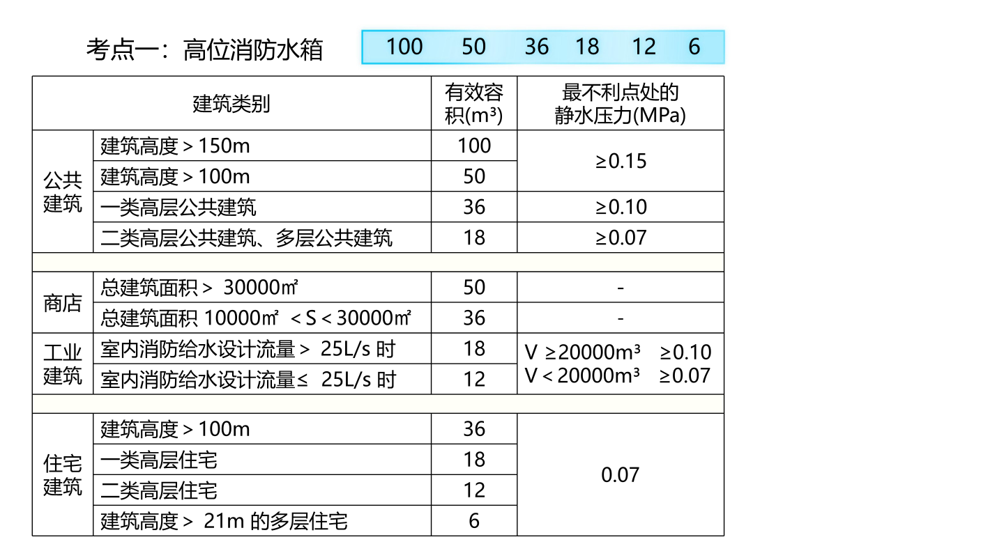 2026年消防-三合一思维导图挖空记忆版：设施篇（答案版）.pdf-图片1
