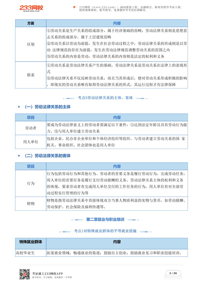 2026年《初级人力资源》考前25页纸.pdf-图片2
